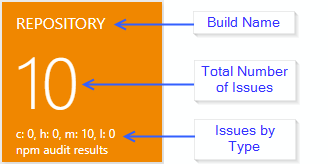 task groups